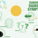 sundowning signs and symptoms