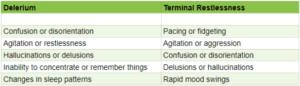 delerium vs terminal restlessness