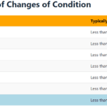 Frequency_of_Changes_Of_Condition