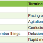 delerium vs terminal restlessness