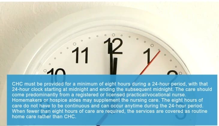 Hospice Continuous Care Time Requirements