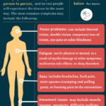 Multiple Sclerosis Common Symptoms