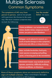 Multiple Sclerosis Common Symptoms