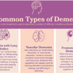 five most common types of dementia