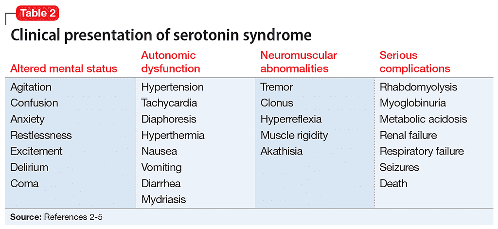 clinical presentation of serotonin syndrome