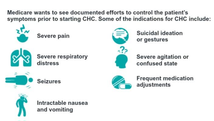 Indications For Continous Care Under Hospice