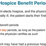 Understanding Hospice Benefit Periods