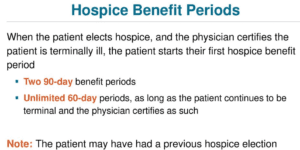 Understanding Hospice Benefit Periods