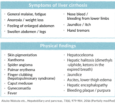 liver cirrhois symptoms and physical findings