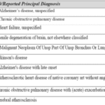 Icd 10 Codes For Terminally Ill Patients