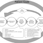 thoughtful prescribing and deprescribing