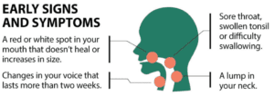 early symptoms of throat cancer infographic