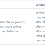 senility dementia similarities and differences