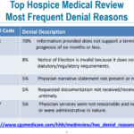 top hospice medical review most frequent denial reasons