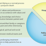 Hospice-and-Palliative-Care-Affirming-Life-and-Death-as-Natural