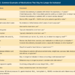 Common Medications That May No Longer Be Needed For Terminally Ill Patients