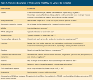 Common Medications That May No Longer Be Needed For Terminally Ill Patients