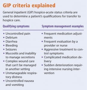 GIP criteria explained