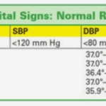 adult_normal_vital_signs