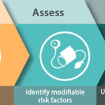 Screen Assess Intervene