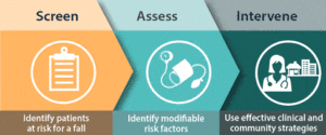 Screen Assess Intervene