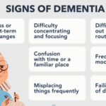 signs of dementia