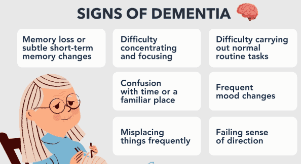 signs of dementia