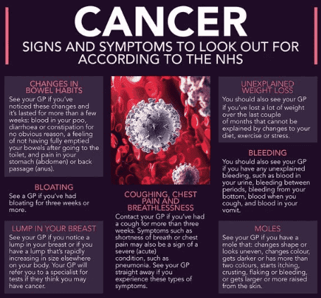 Cancer Signs And Symptoms