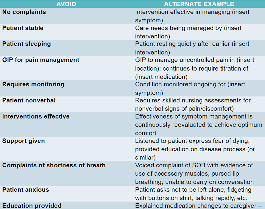 gip documentation tips