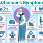 Alzheimer's Symptoms