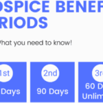 hospice benefit periods