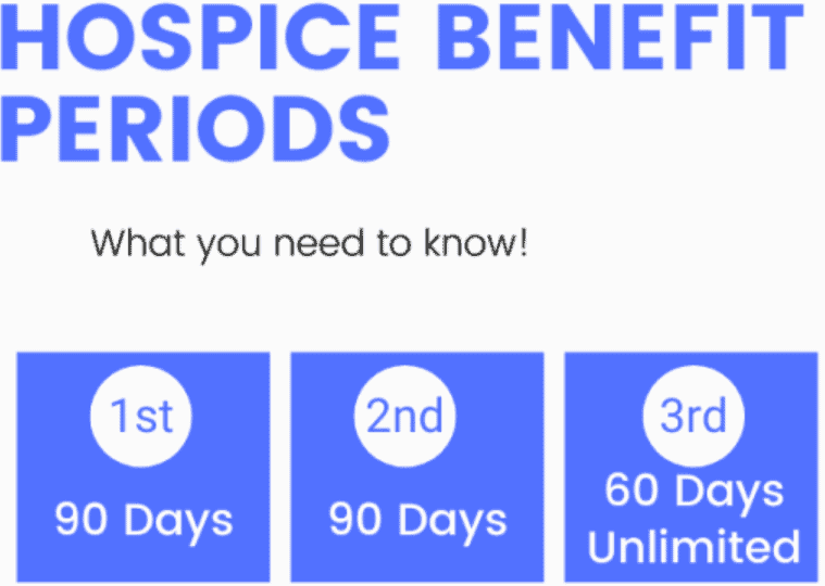 hospice benefit periods