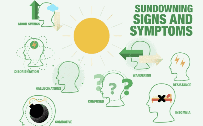 sundowning signs and symptoms