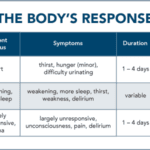 vsed and the body response