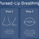 Pursed Lip Breathing