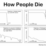 how people die trajectory