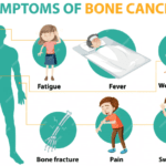 symptoms of bone cancer