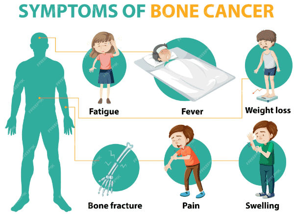 symptoms of bone cancer