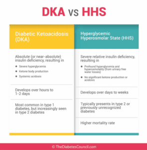 Dka Vs Hhs For Diabetes