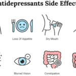 antidepressant side effects