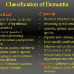 classifications of dementia