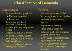 classifications of dementia