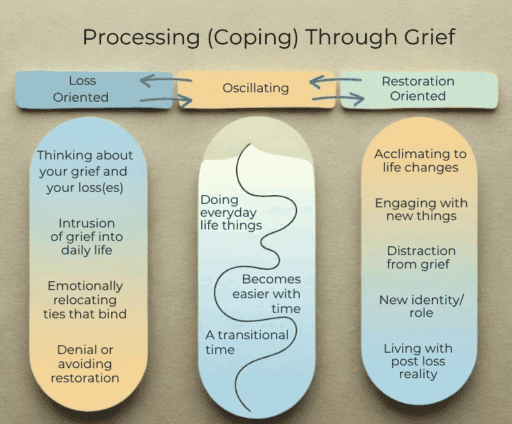 Processing (Coping) Through Grief