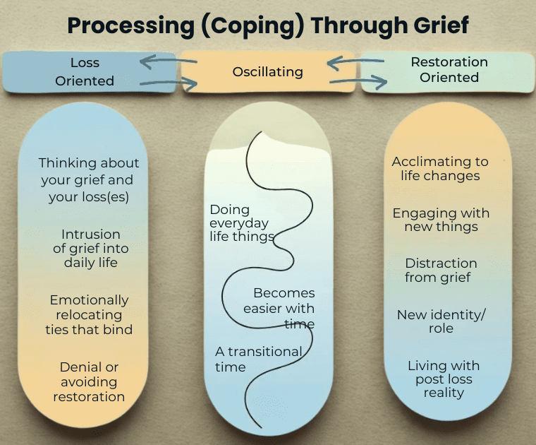Processing (Coping) Through Grief