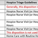 hospice_triage_guidelines