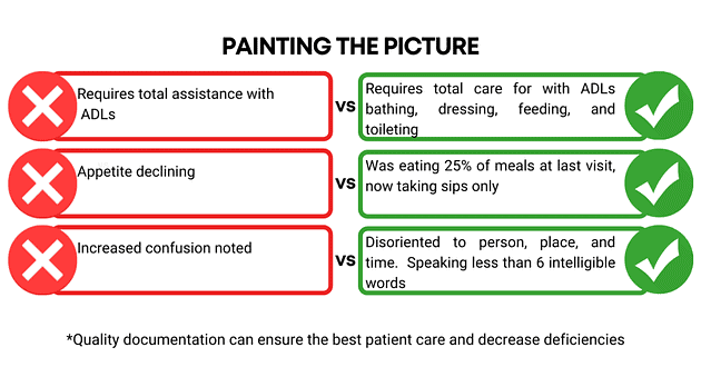 An example recertification template for hospice eligibility An example recertification template for hospice eligibility