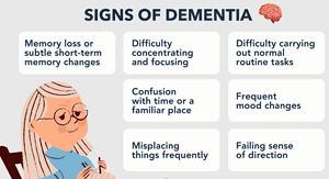 signs of dementia