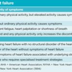 Classification_of_heart_failure_by_NYHA_and_AHA_Staging_Tool