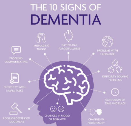 Ten Signs A Person May Have Dementia