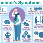 Alzheimer's Symptoms